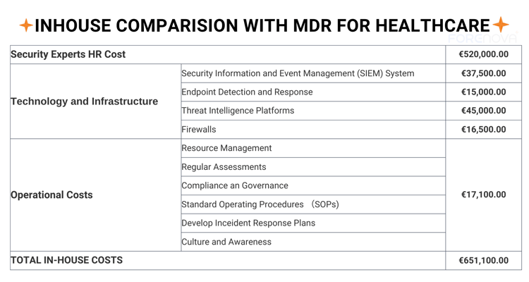 Inhouse Comparision With MDR For Healthcare-3