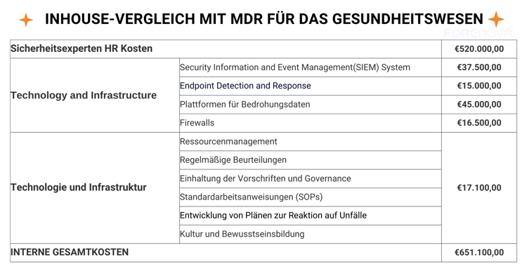 Inhouse Comparision With MDR For Healthcare_DE