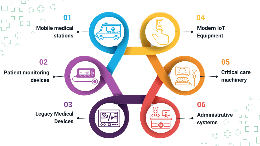 infographic of how their network looks like