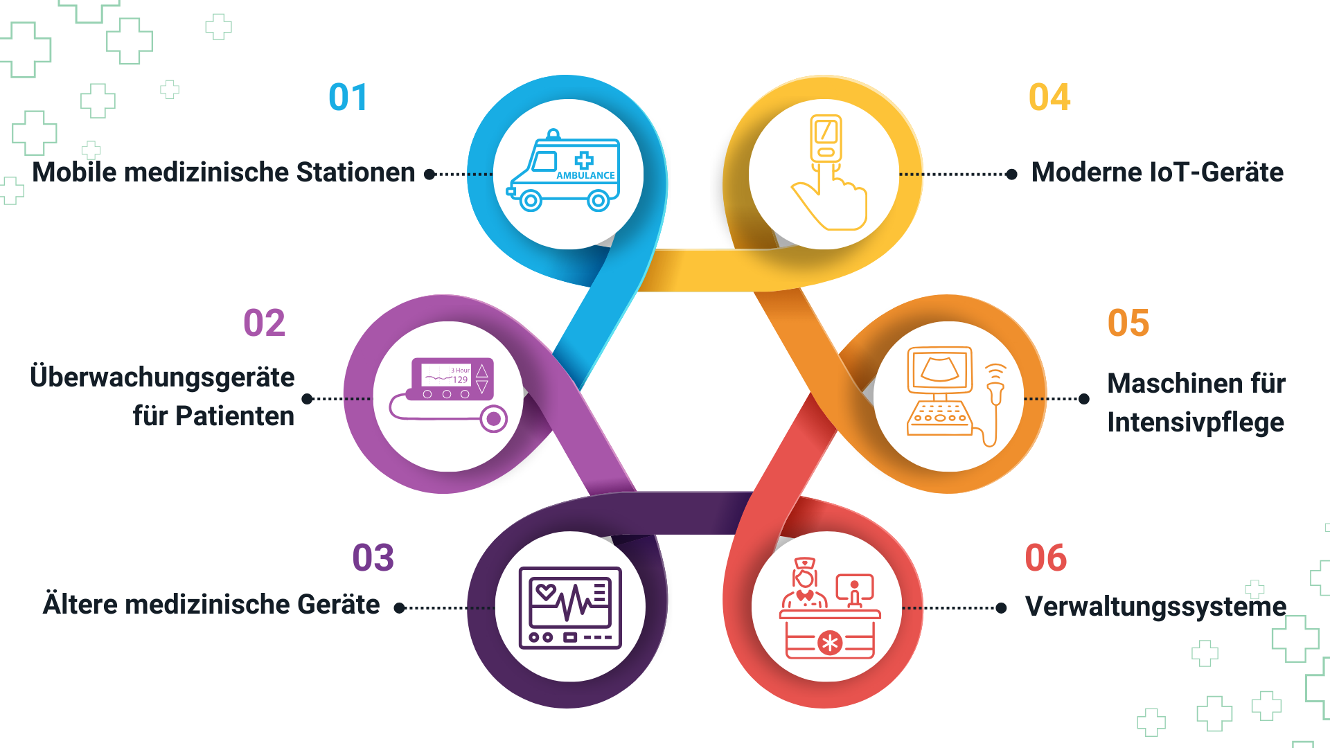 infographic of how their network looks like_DE